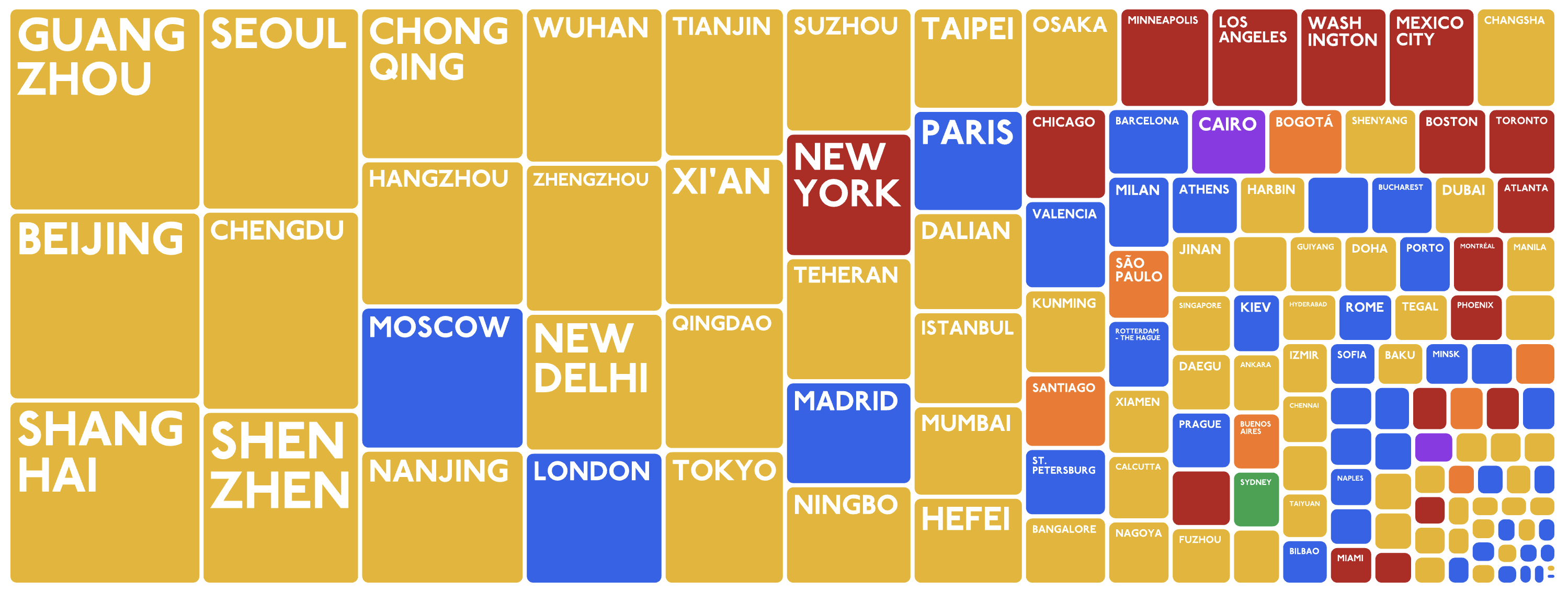Treemap delle reti metropolitane mondiali